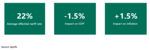 Riverwater Partners | Responsible Investing | Milwaukee | Wealth Management 